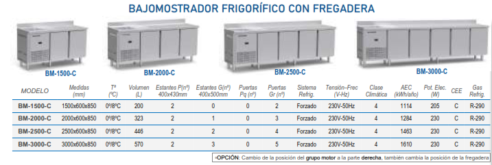 bajomostradorcon fregadero serie 600